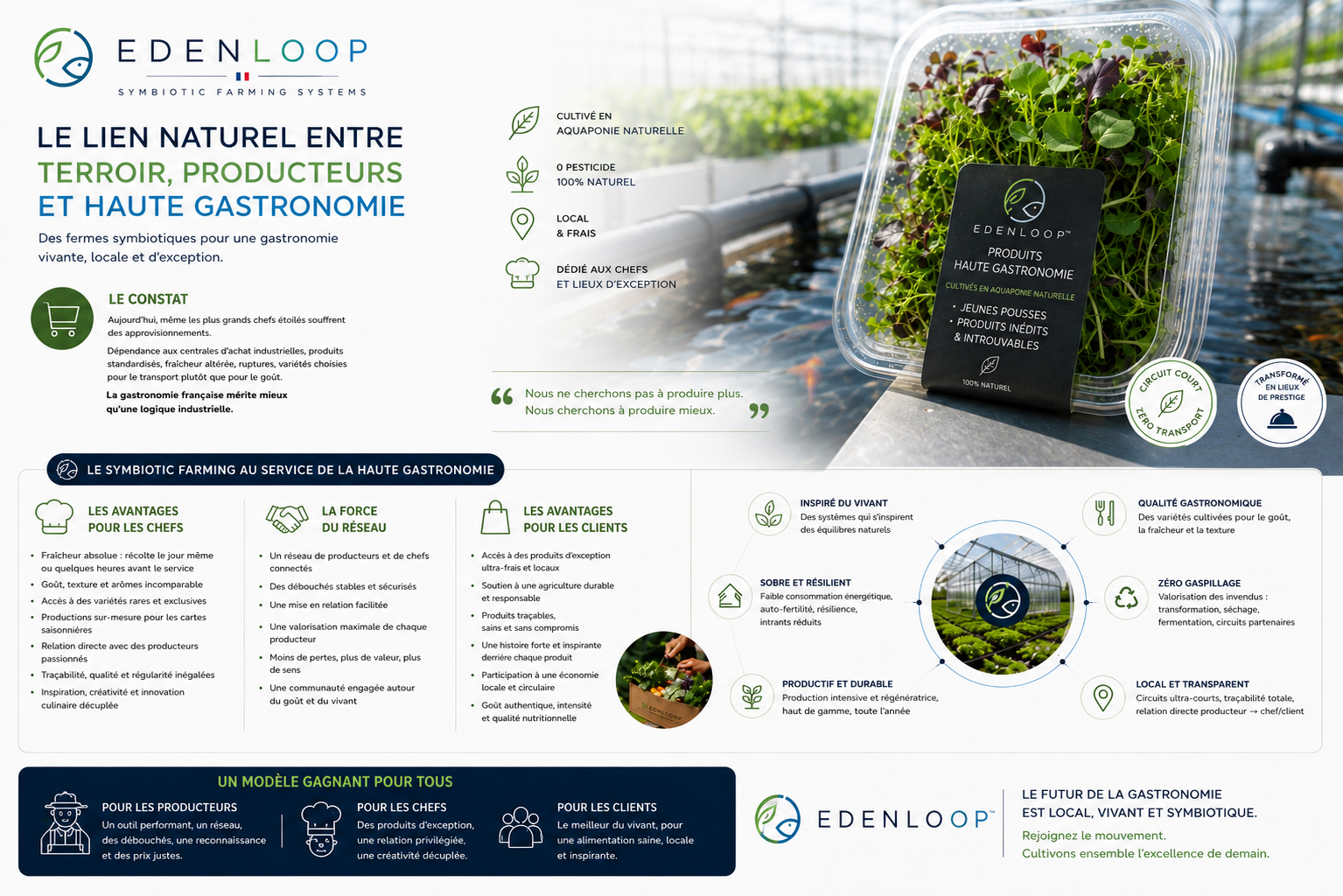 Présentation du concept EDENLOOP Symbiotic Farming